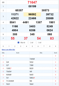 xổ số miền Bắc 27/10/2025
